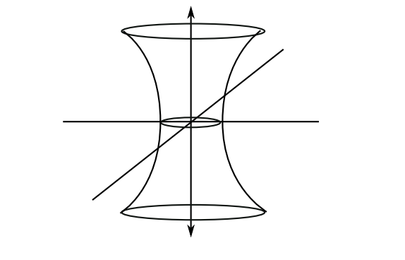 Hyperboloid
