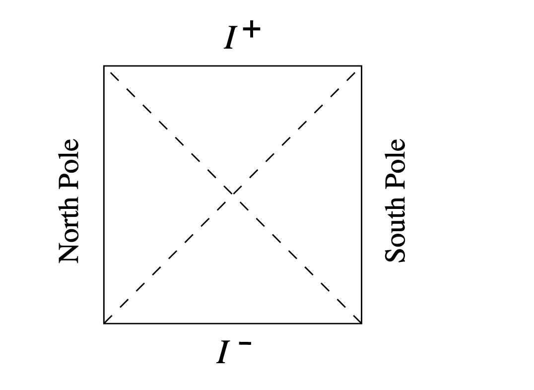 dS Penrose Diagram