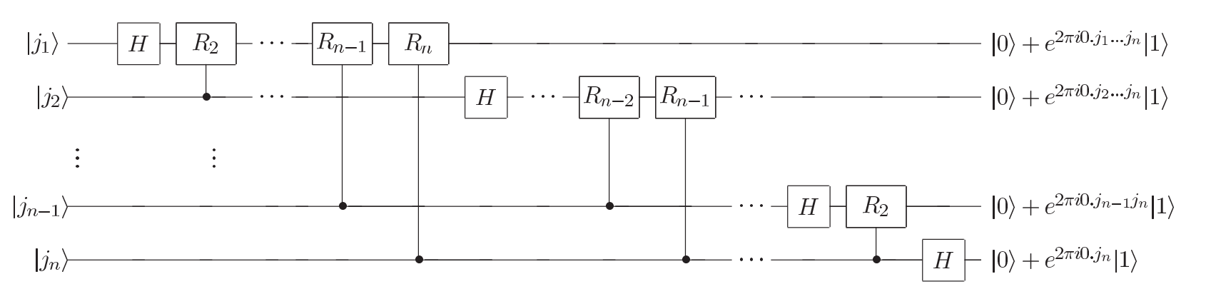 QFT Circuit